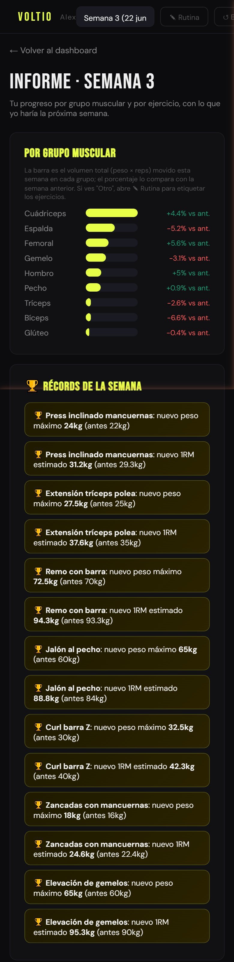 Análisis semanal de rendimiento de Voltio